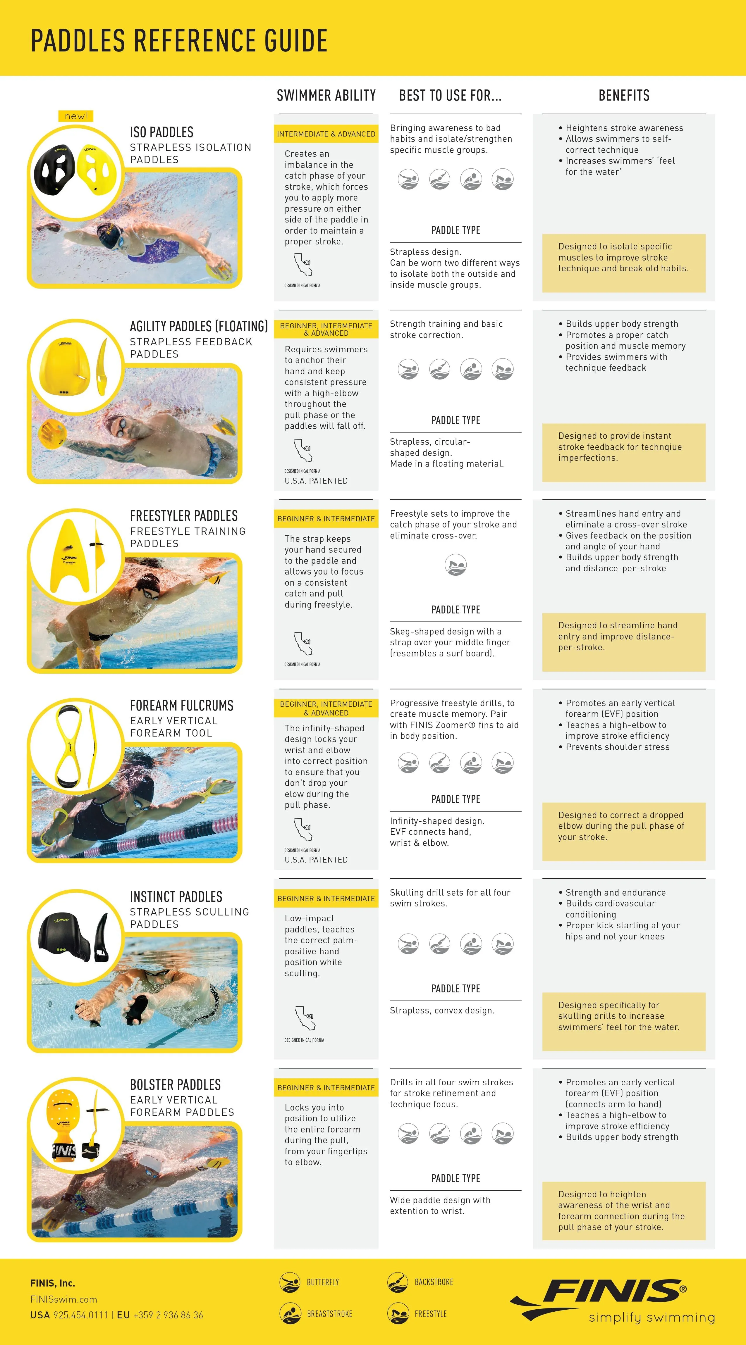 FINIS Freestyler Hand Paddles Junior